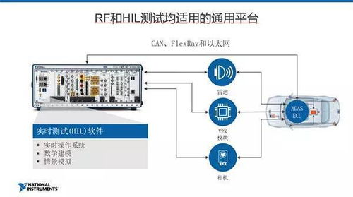 從研發(fā)到產(chǎn)線量產(chǎn) ADAS產(chǎn)品的完整測試流程