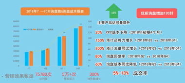 起重機(jī)行業(yè)數(shù)字化浪潮 趨勢洞察與重慶軟硬件研發(fā)銷售的數(shù)字營銷新路徑