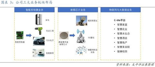 方大炭素布局石墨烯前沿，重慶軟硬件研發(fā)雙輪驅(qū)動(dòng)構(gòu)建產(chǎn)業(yè)新生態(tài)
